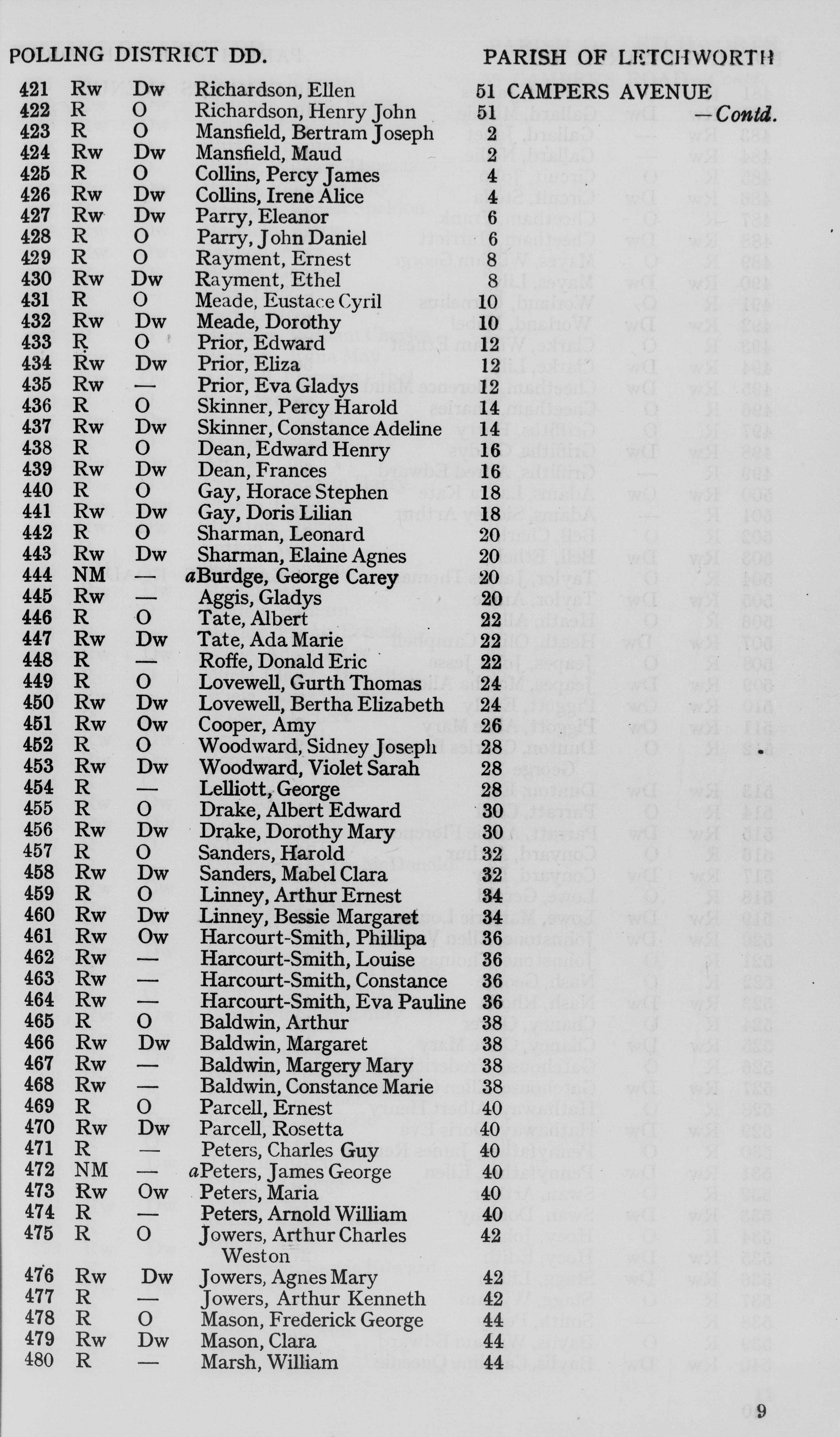 Peters family in 1930 electoral register 