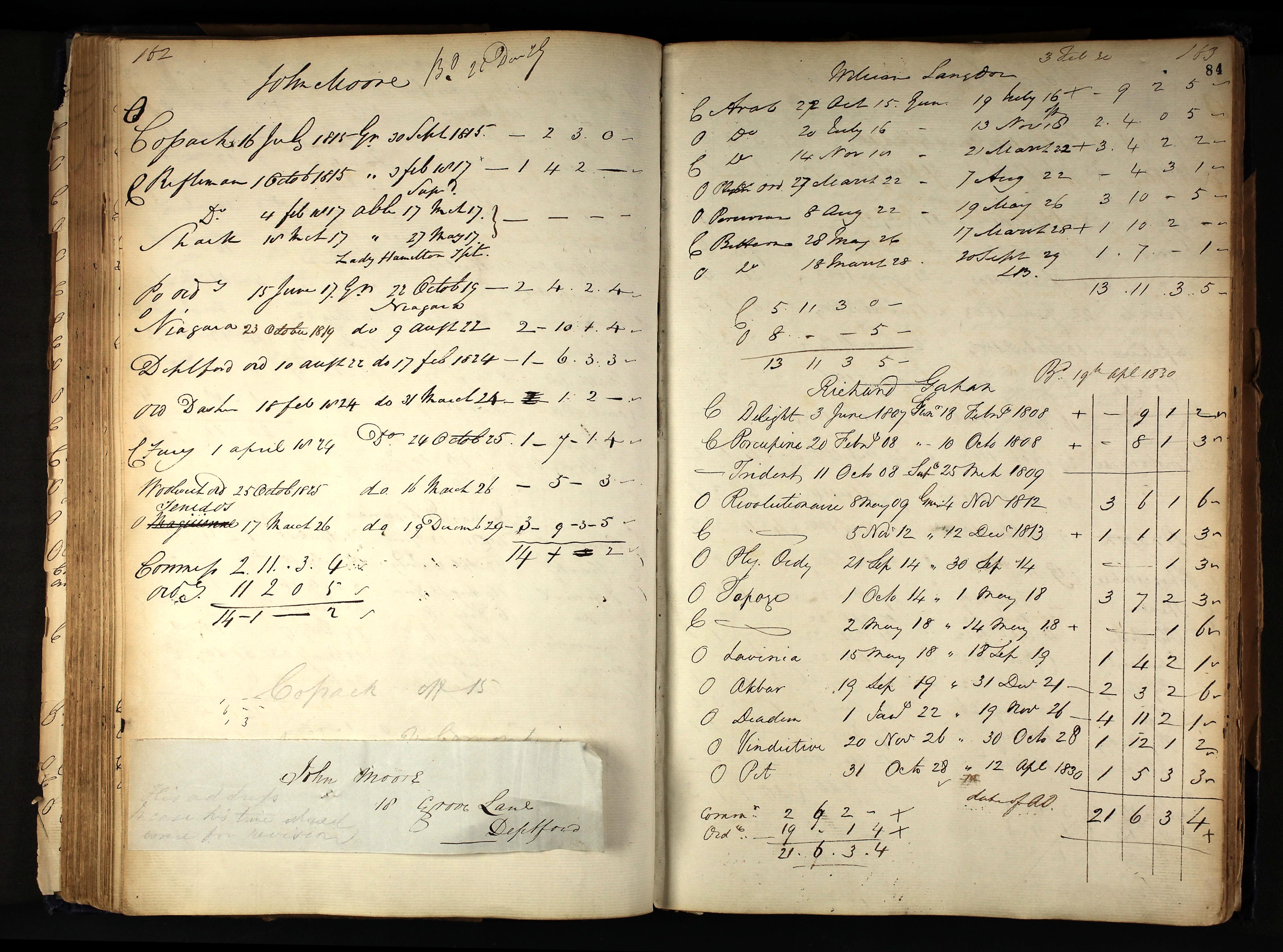 Richard Gahan’s admiralty ratings between 1808 and 1830