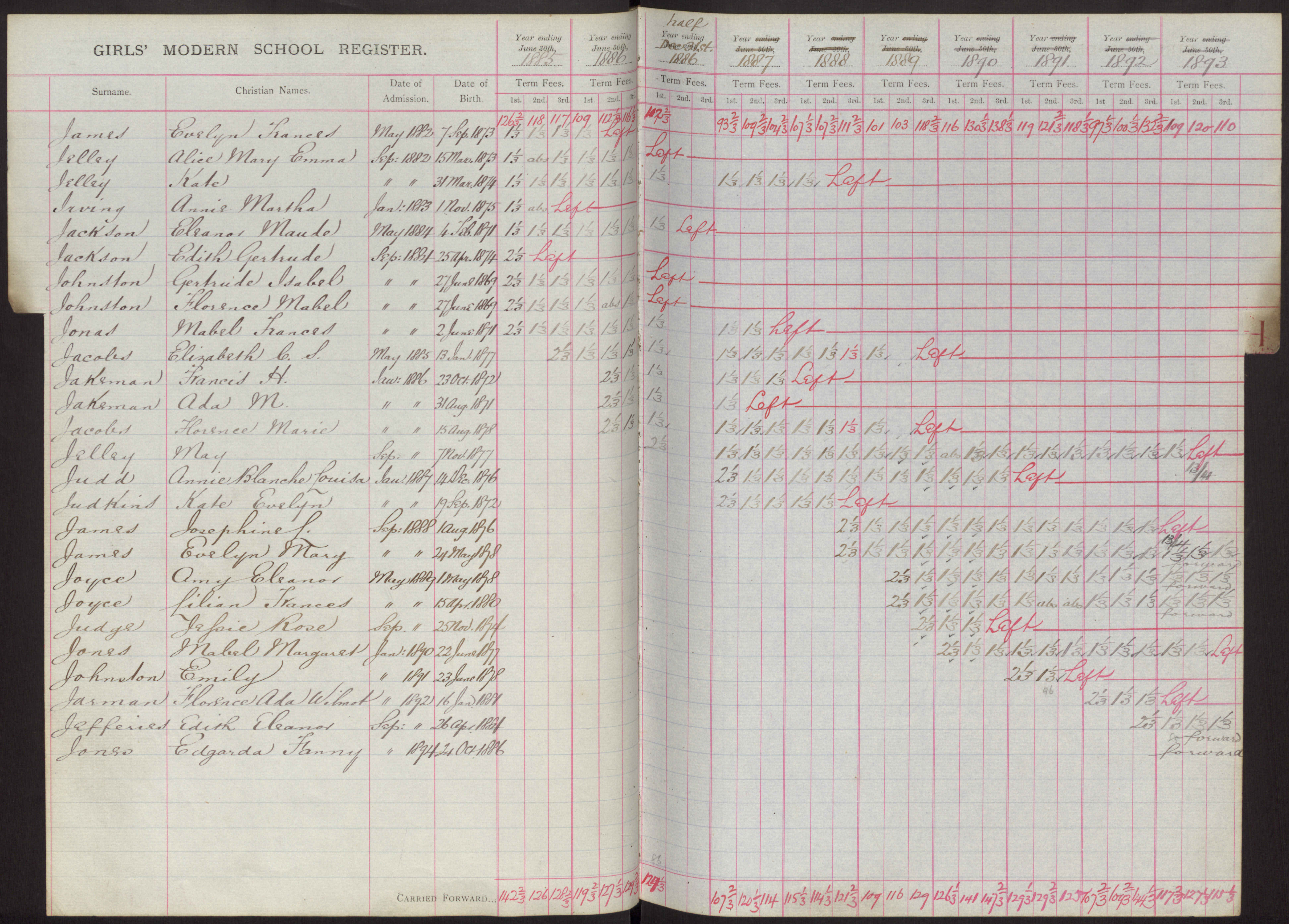 Mabel Frances Jonas attended Bedford Girls Modern School 1884-87, aged 13-16