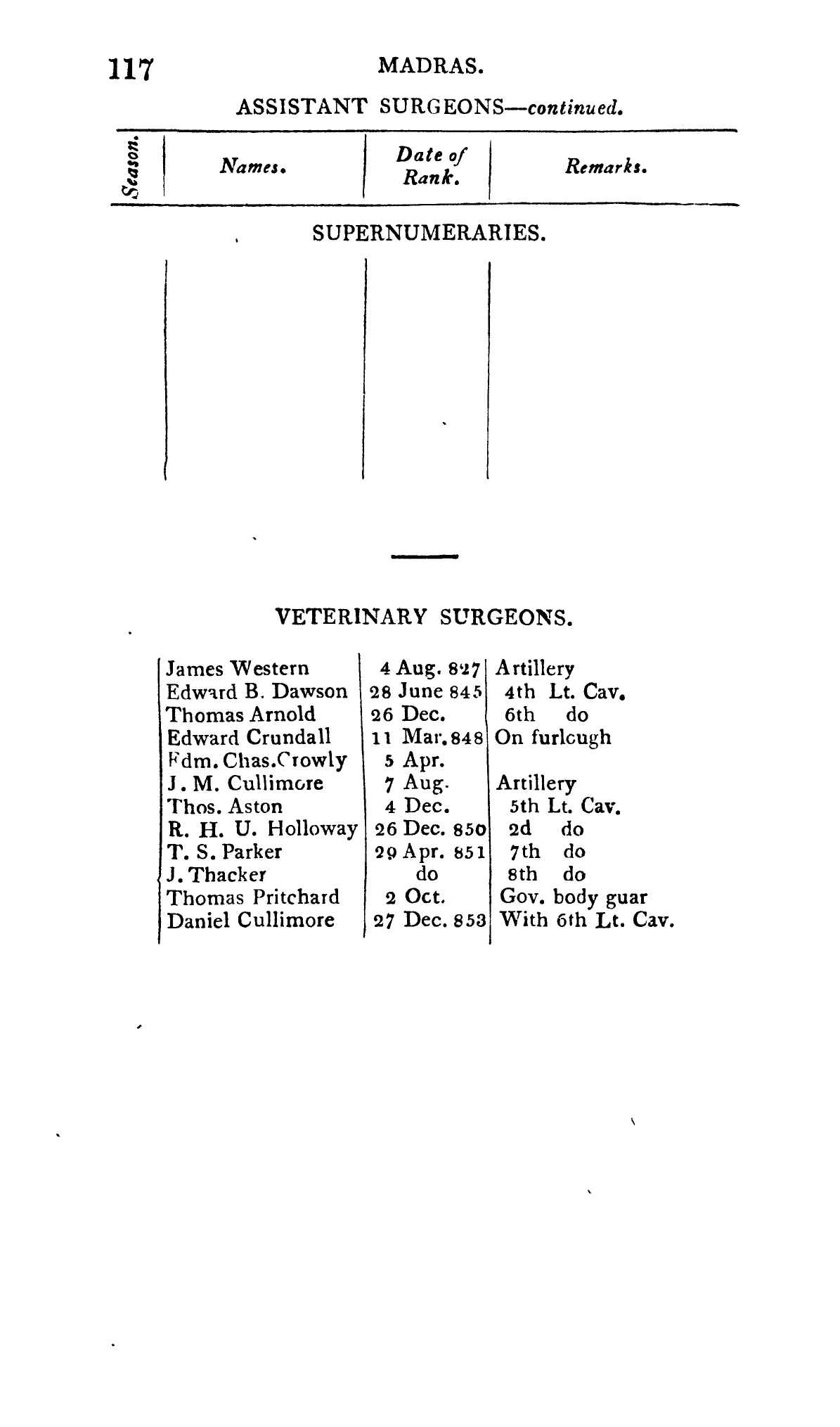 Edward B. Dawson,Veterinary Surgeon, East India Register & Army List 1855