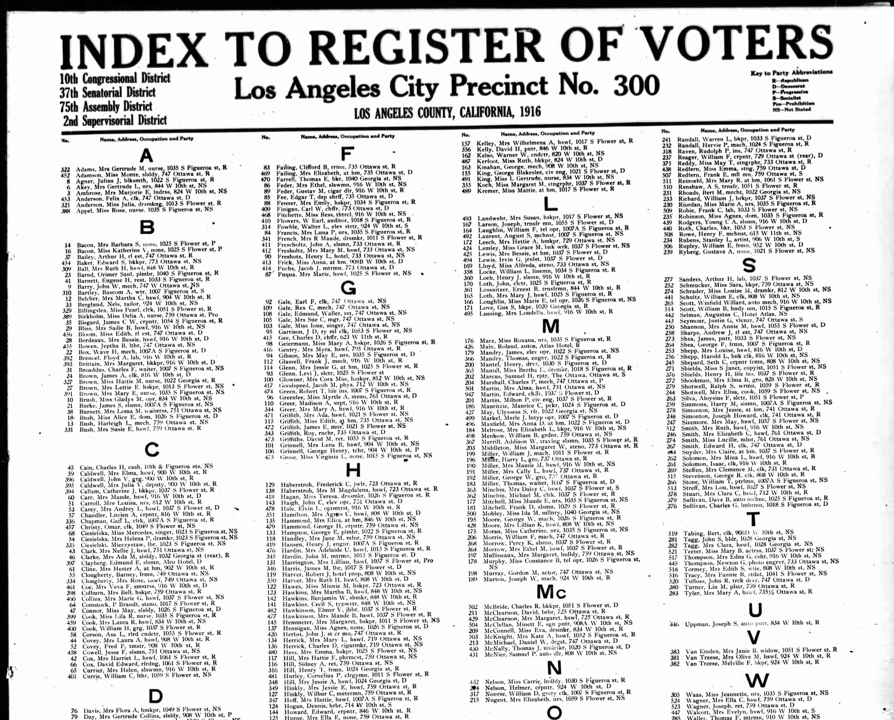 Clara and husband John S Tagg on Los Angeles voters list in 1916